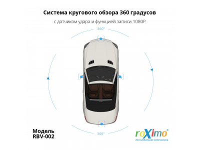Система кругового обзора 360 1080p